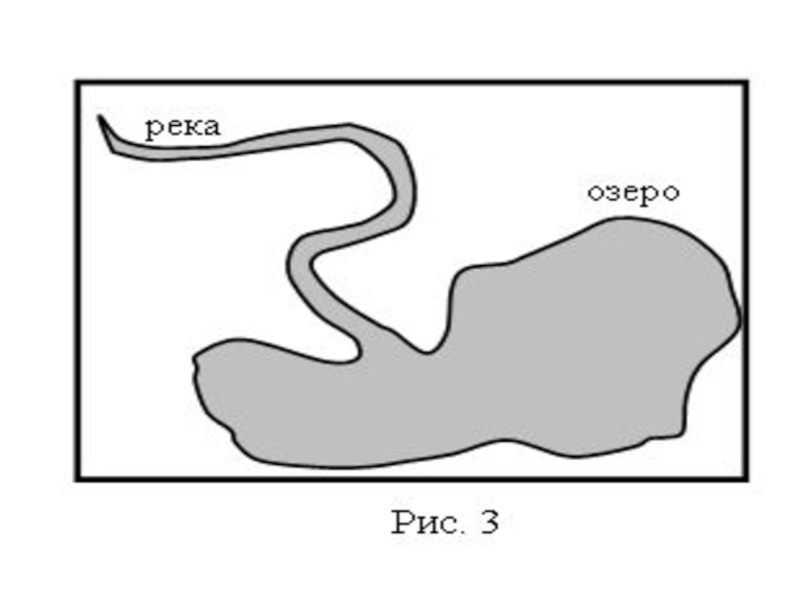 Схема озера. Строение озера схема. Схема рек и озер. Схема озера 6 класс.