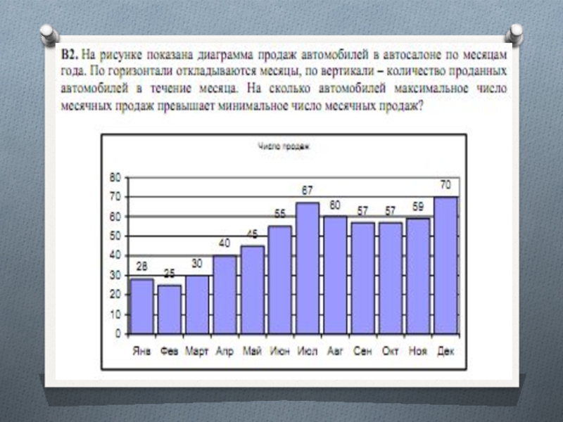 На рисунке точками показаны объемы месячных продаж холодильников