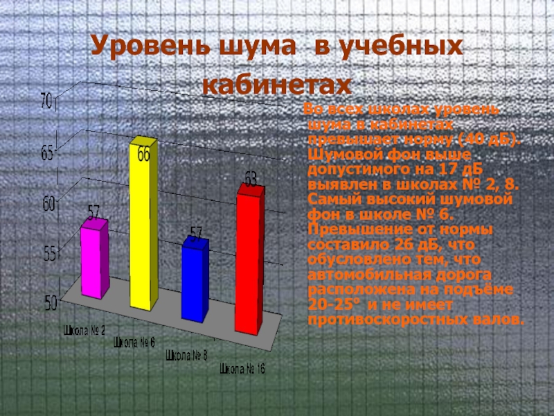 Уровни в школе. Уровень шума в школе. Уровни шумового фона. Нормы шума в школе. Шумовая нагрузка в школе..