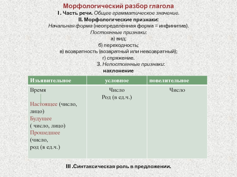 Глагол грамматические признаки 4 класс презентация