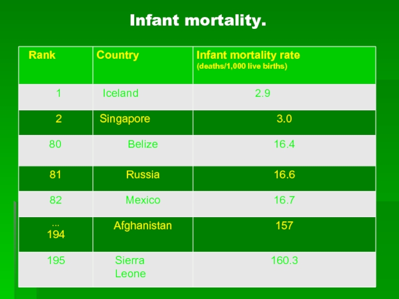 Infant mortality.