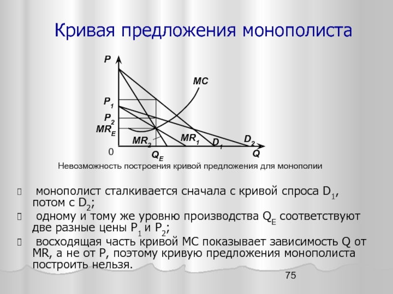 Кривая спроса фирмы. Кривая предложения монополиста. Кривая рыночного предложения фирмы-монополиста:. Кривая спроса фирмы монополиста. Кривая рыночного предложения фирмы-монополиста соответствует.