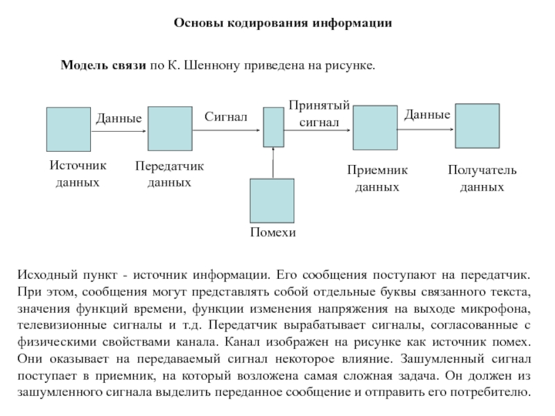 Абстрактная схема связи предложенная к шенноном