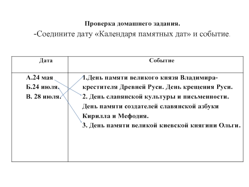 Наследница киевской руси презентация 4 класс окружающий мир перспектива