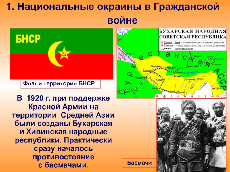 Реферат: Бухарская Народная Советская Республика