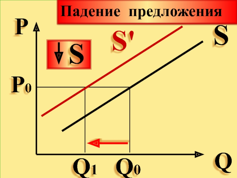 Спрос падает предложение падает