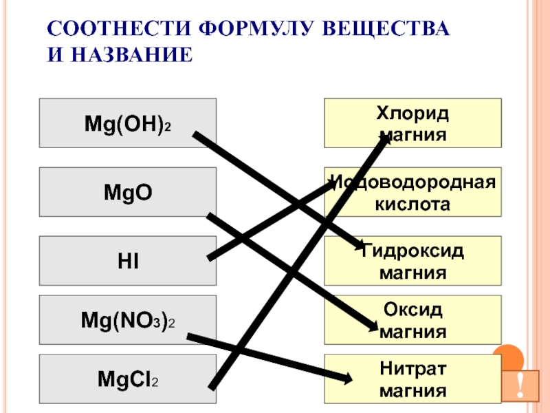 Mg no3 2 класс соединений. MG Oh 2 название. MGO название вещества. MG no3 2 название вещества. Соотнести формулы и названия веществ.