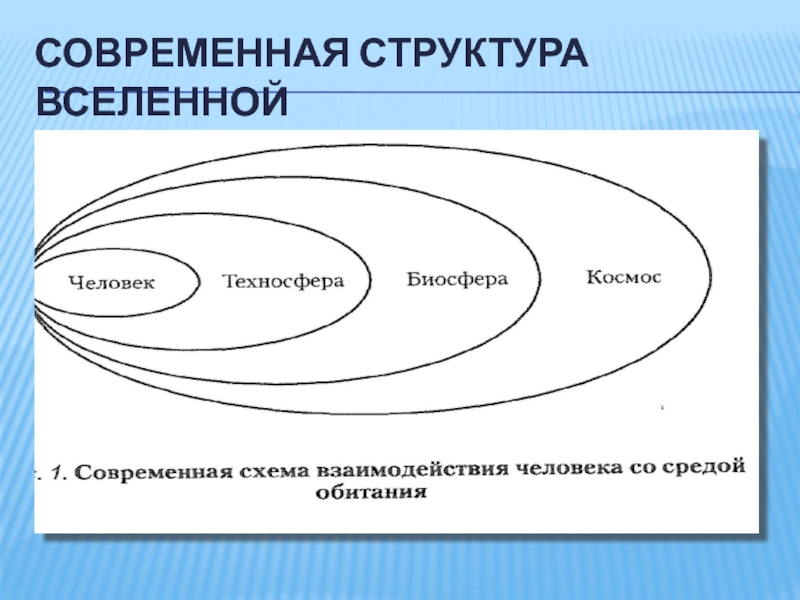 Проект структура вселенной