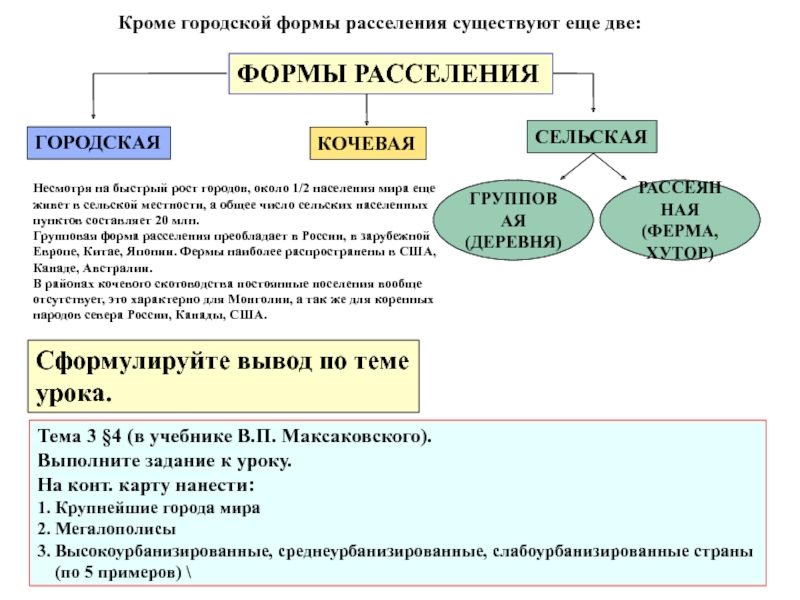 Сельская форма. Основные формы расселения. Формы расселения населения. Географические формы расселения. Групповая форма сельского расселения.