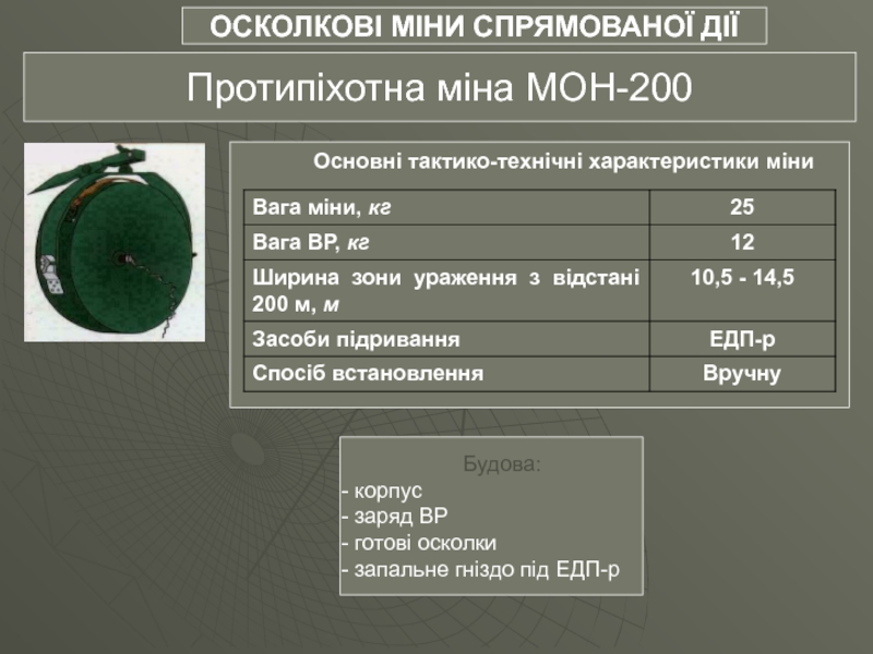 Мон 200. Мины Мон-50 Мон-100 Мон-200. Мина Мон 200 характеристики. Мон-100 ТТХ. Мон-200 ТТХ.