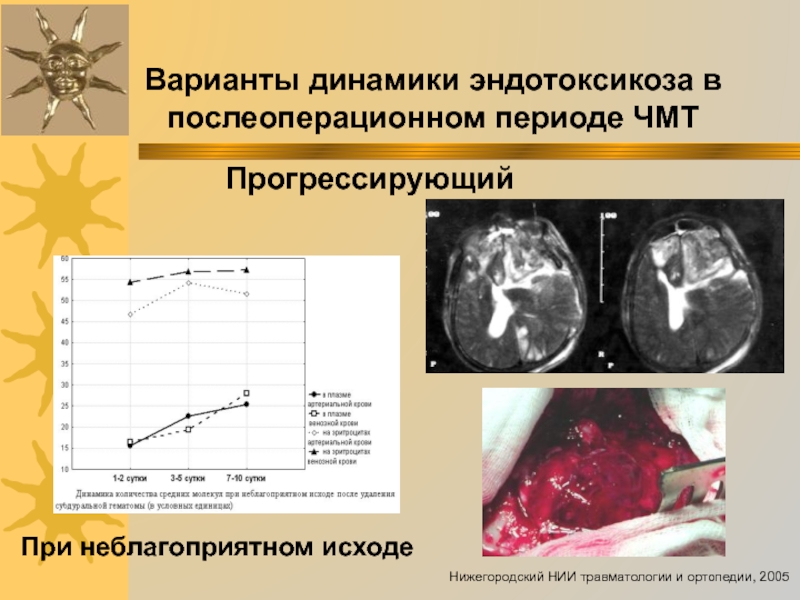 Динамика вариант. Послеоперационный период ЧМТ. Эндотоксикоз костного мозга. Травматический эндотоксикоз. Клиника эндотоксикоза.