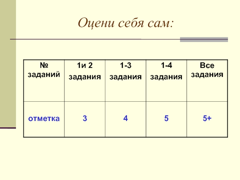 Оцените произведение. Оцени себя сам.