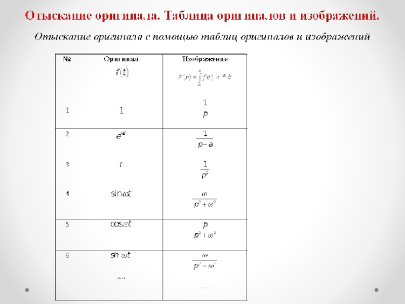 Отыскание оригинала 