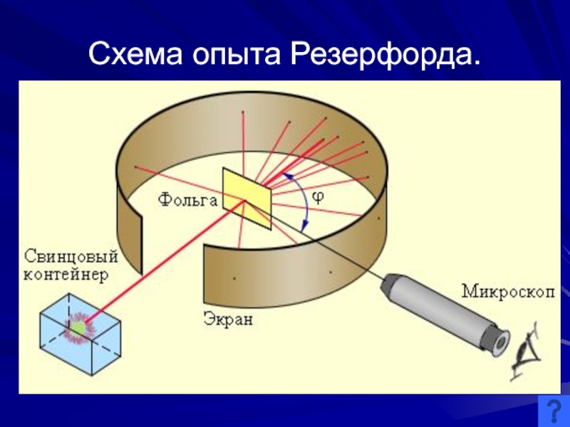 Схема опыта резерфорда