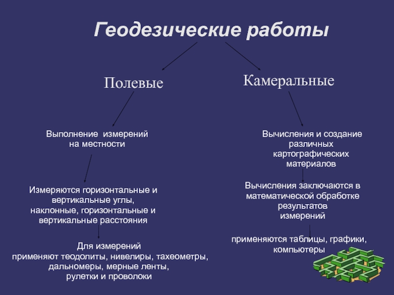 Понятие о проекте производства геодезических работ