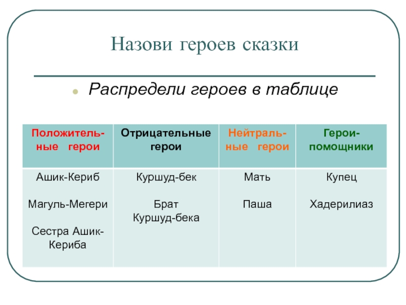 Ашик кериб презентация урока 4 класс школа россии