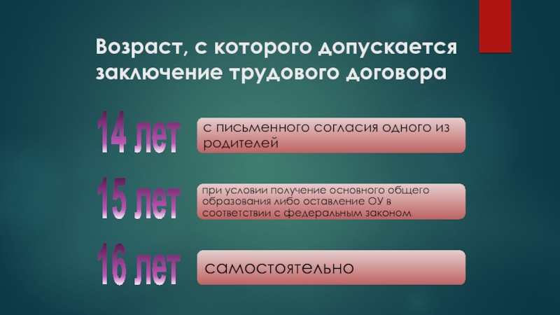 Возраст, с которого допускается заключение трудового договора14 лет15 лет16 лет