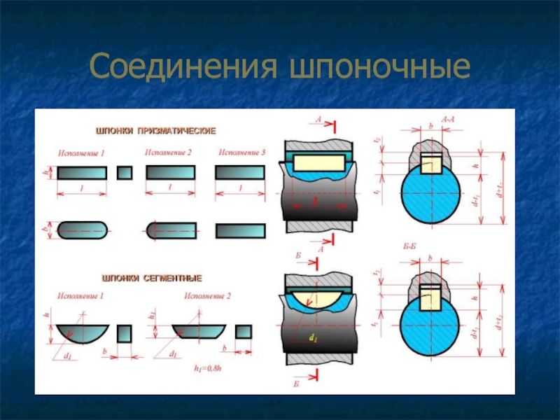 Шпоночное соединение чертеж