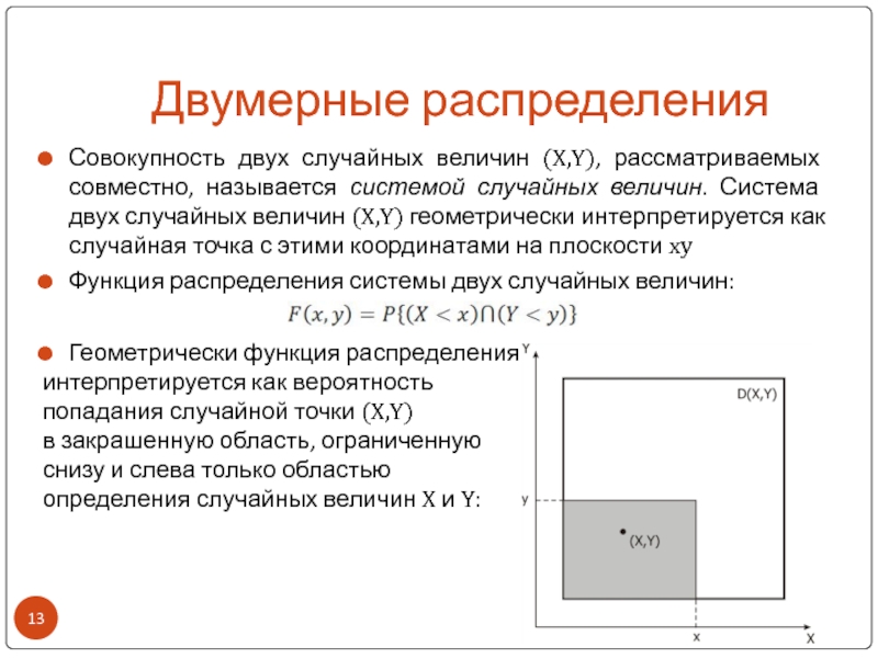 2 диаграммы одномерная двумерная