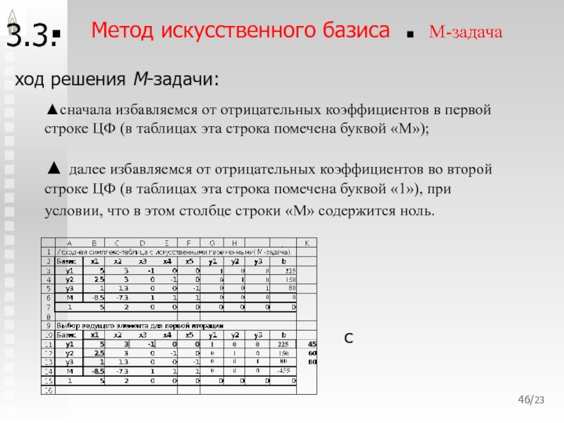 Решение задачи м методом. Метод искусственного базиса симплекс метод. Алгоритм метода искусственного базиса. Симплекс метод с искусственным базисом. Метод искусственного базиса пример.