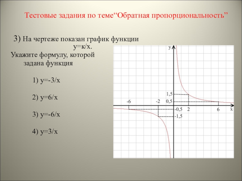 На рисунке изображен график обратной пропорциональности определи по графику значение аргумента если