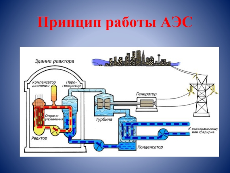 Принцип работы аэс схема