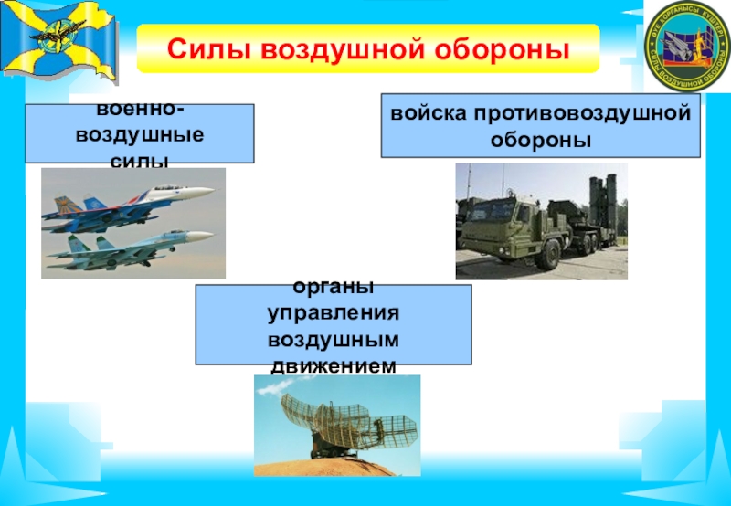 Войска противовоздушной и противоракетной обороны презентация