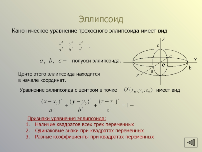 Эллипсоидная поверхность с прямоугольным планом