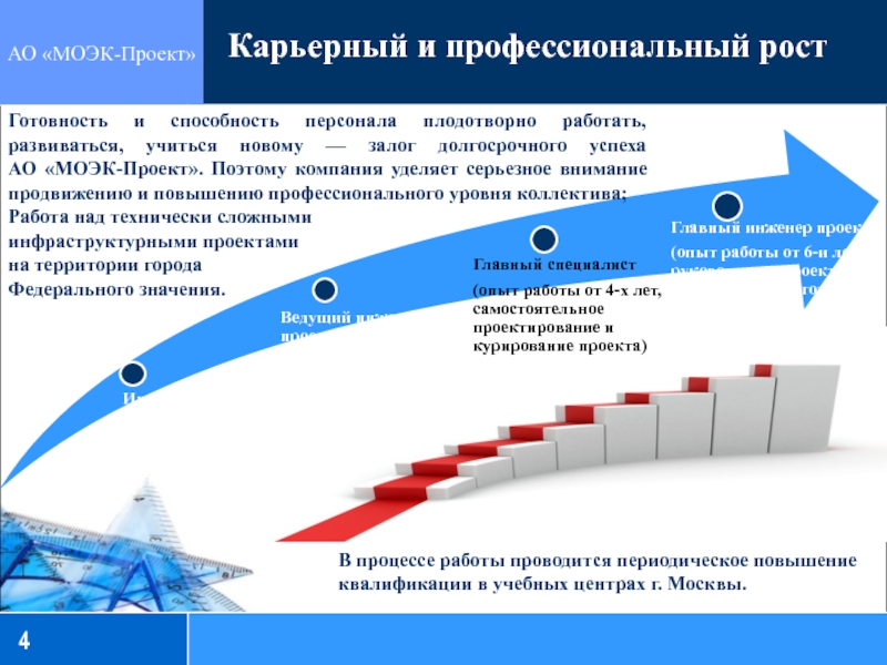 Продвижение проекта курсовая