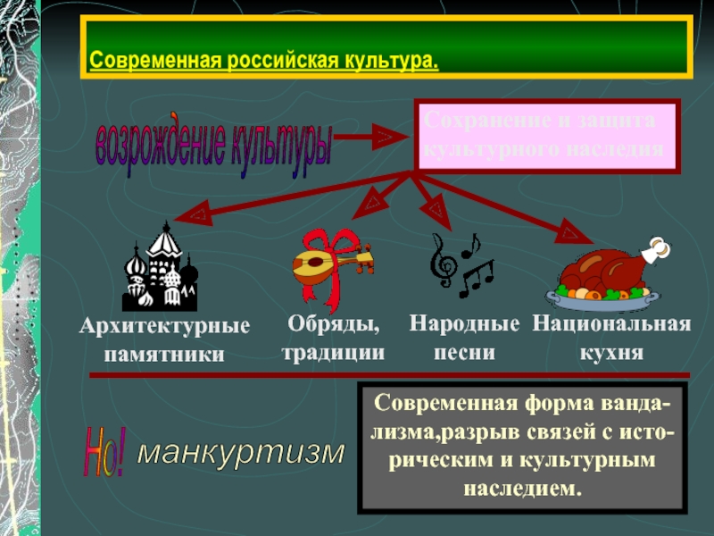 Всеобщая культура. Современная культура это котел. Название современной культуры , ставшей товаром.