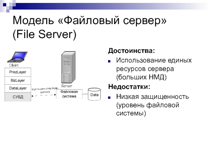 Файл-серверные СУБД. Файл-сервер (схема соединений). Модель файлового сервера (file Server - FS). Модель сети файл сервер.