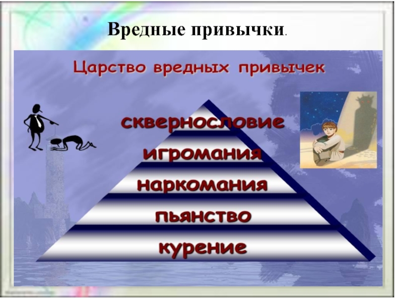 Классные часы привычки. Разновидности вредных привычек. Особенности вредных привычек. Виды вредных привычек человека. Пирамида вредных привычек.