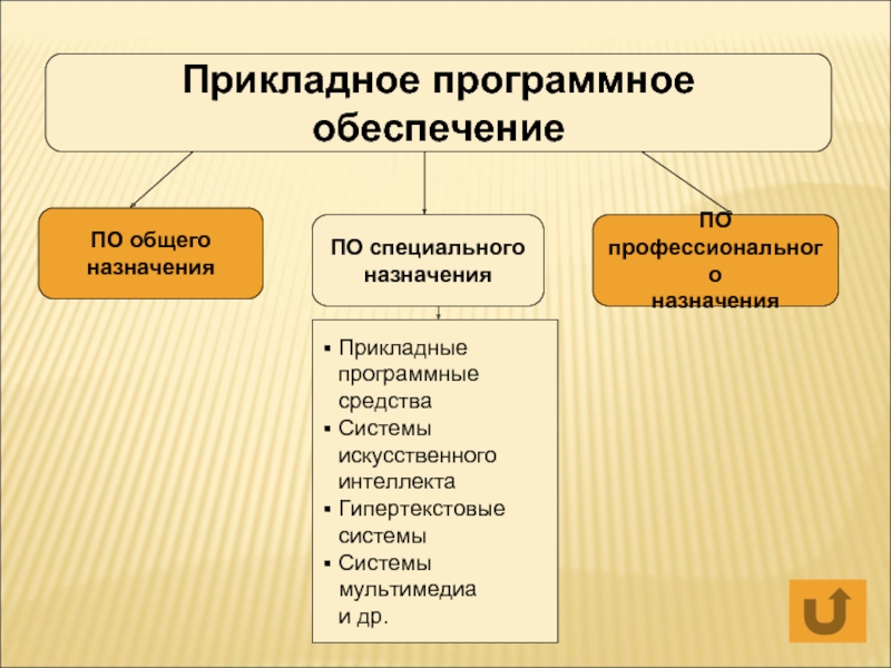 Прикладное программное обеспечение картинки