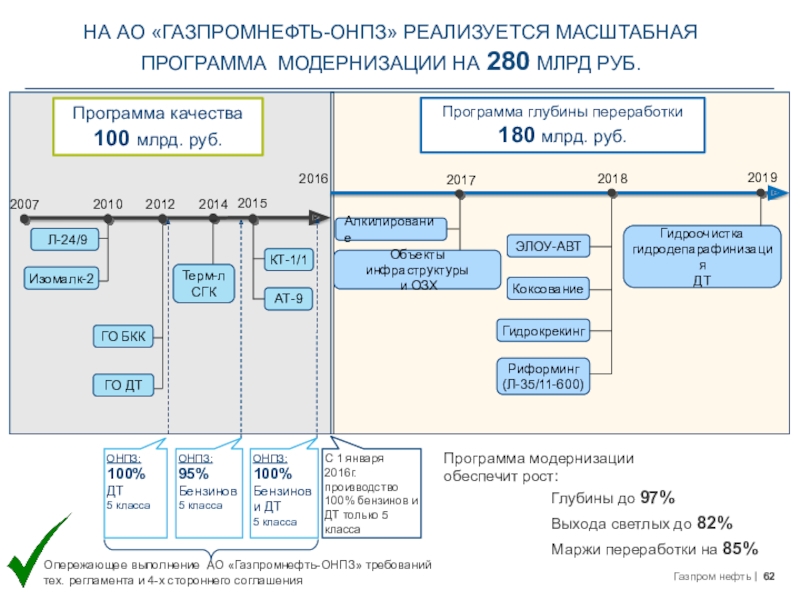 План управления договором газпромнефть