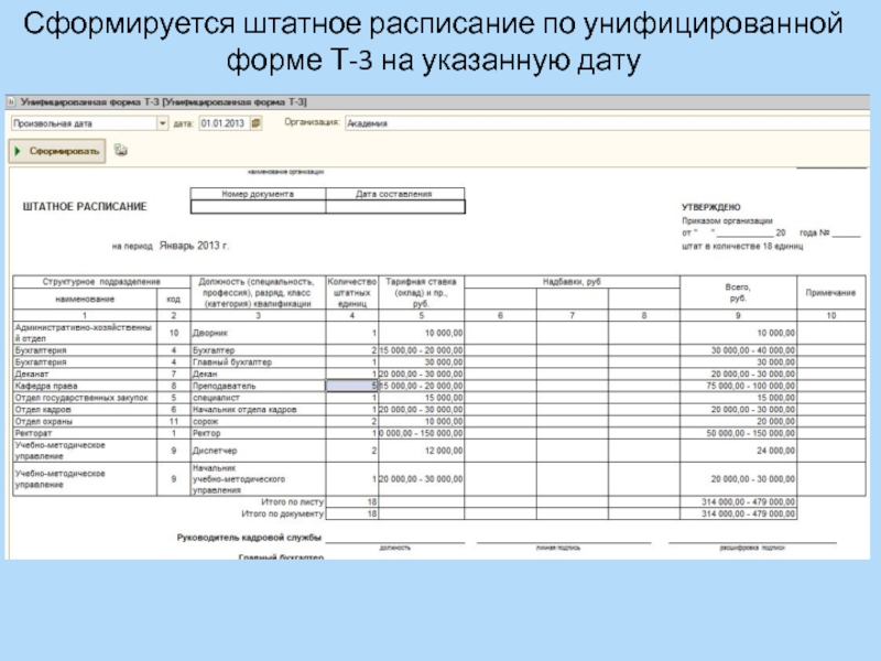 Форма т3 штатное расписание образец