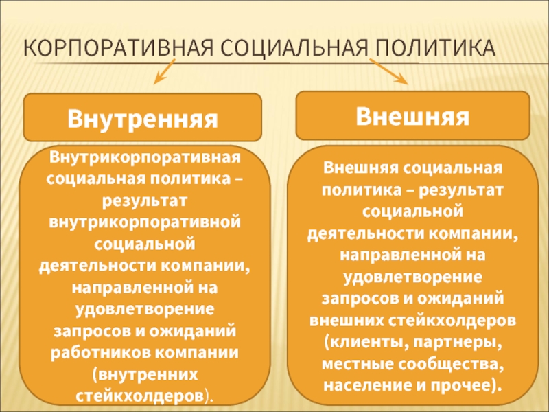 Проведение социальной политики. Корпоративная социальная политика. Внешняя и внутренняя корпоративная социальная политика. Социальная политика это внутренняя политика. Основные направления внешней корпоративной социальной политики.