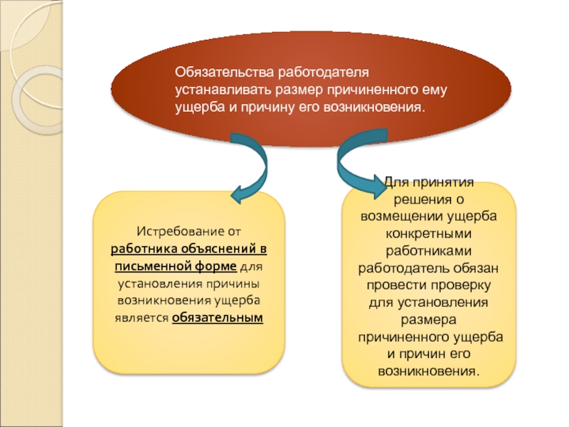 Размер возмещение ущерба работником. Обязательства работодателя перед работником. Обязан ли работник доказывать размер причиненного ему ущерба ответ. Причины ущерба. Материальная ответственность работодателя размер ущерба.