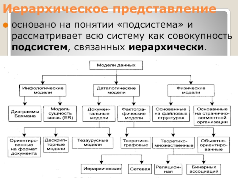 Описание проекта системы подсистемы