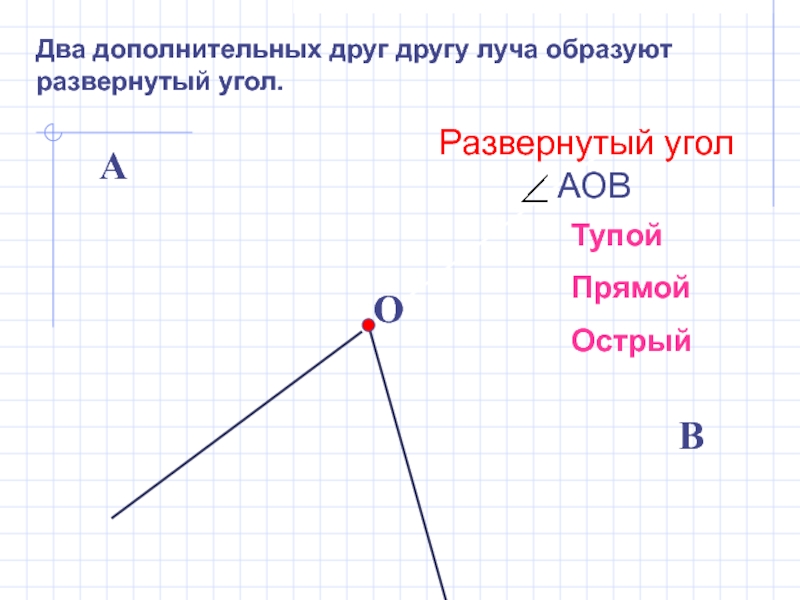 Угол составляющий 2 9 развернутого угла