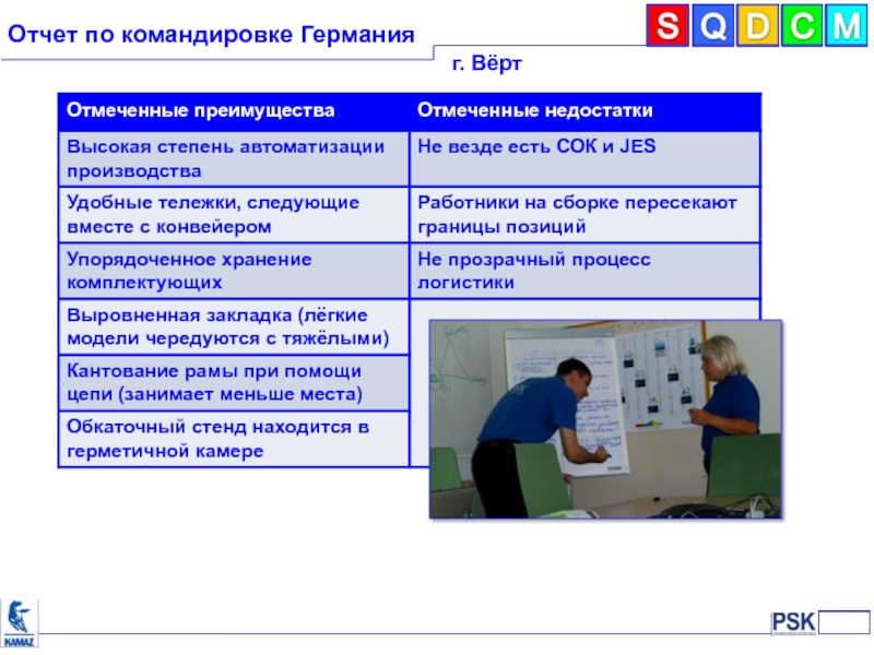 Отметить преимущество. Минусы автоматизации производства. Инструкция по командировкам. Преимущества и недостатки командировок. Отношение к командировкам.