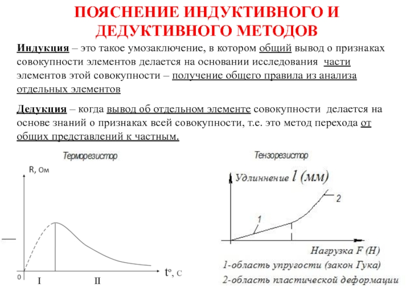 Способ исследования и объяснения. Индуктивно-дедуктивный метод. Дедуктивный и индуктивный способ. Дедуктивный и индуктивный анализ это. Схема индуктивного исследования.