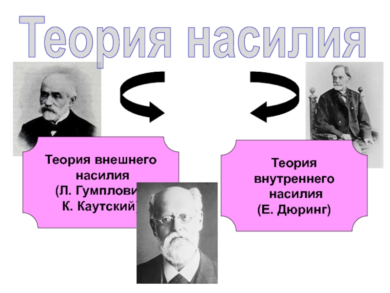 Презентация теория насилия