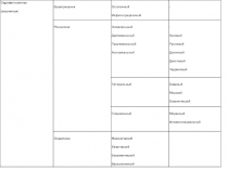 Седиментогенная (экзогенная)
Выветривания
Остаточный