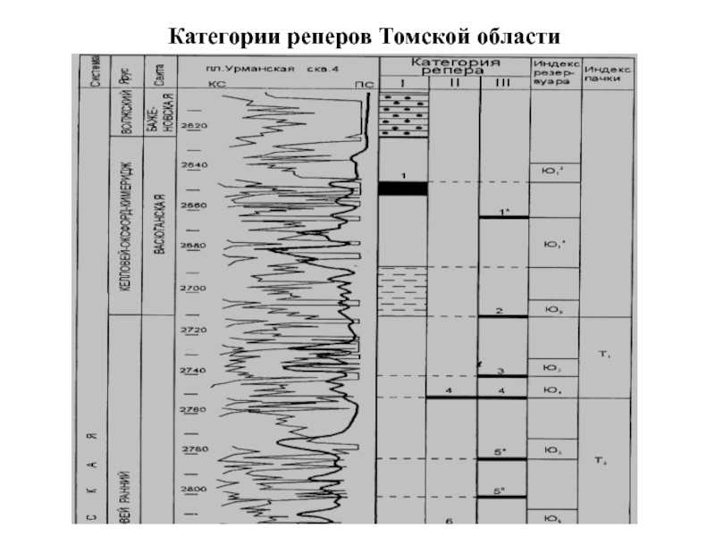 2 интерпретация