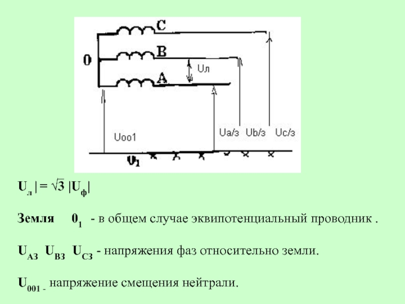 3 трусов - эл сети.ppt