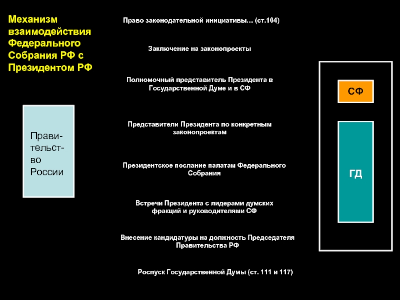 Схема роспуска государственной думы