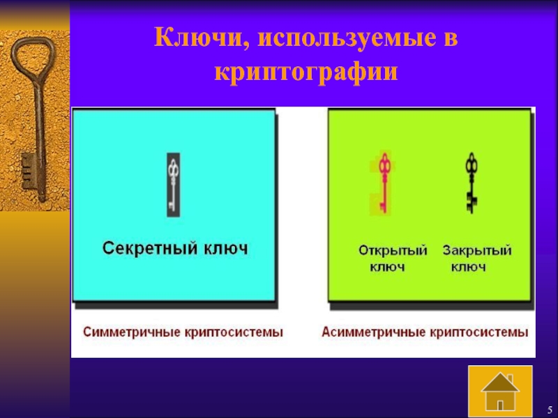 Шифрование с использованием закрытого ключа презентация