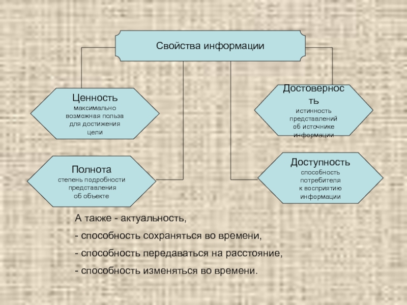 Свойства процессов. Информации достаточно для достижения цели это свойство.