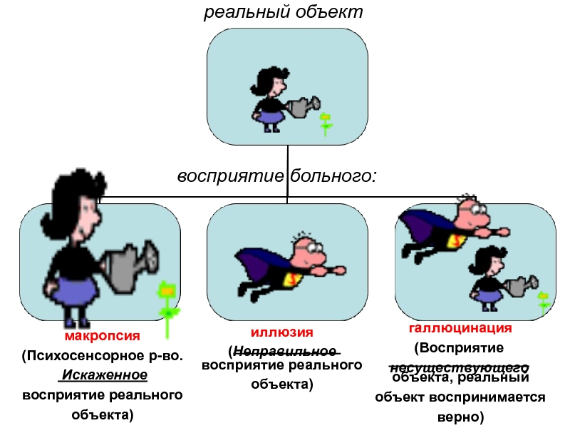 Презентация на тему восприятие по психологии