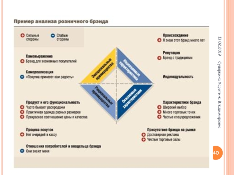 Презентация ребрендинга компании пример